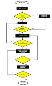 opms emb|PERMIT TO OPERATE AIR (PTO) .